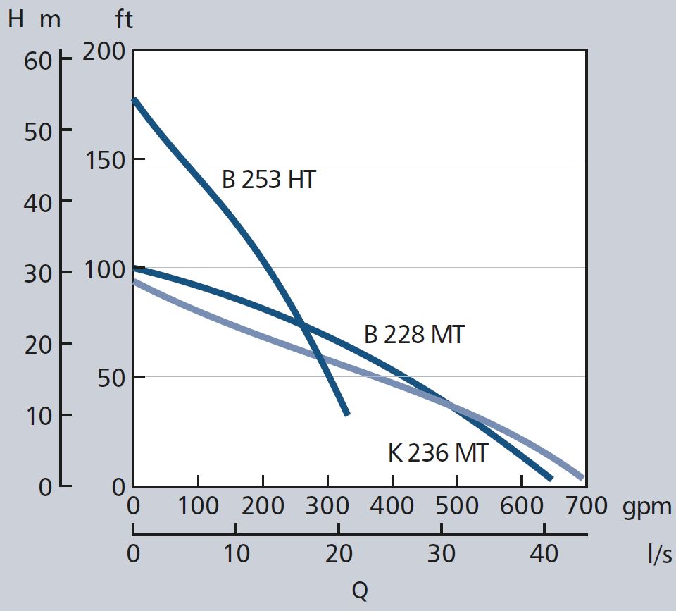 2640_performance_chart.jpg